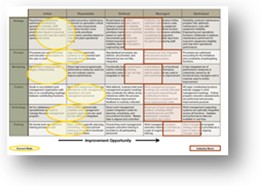 StrategyDriven Metrics Implementation Accelerator