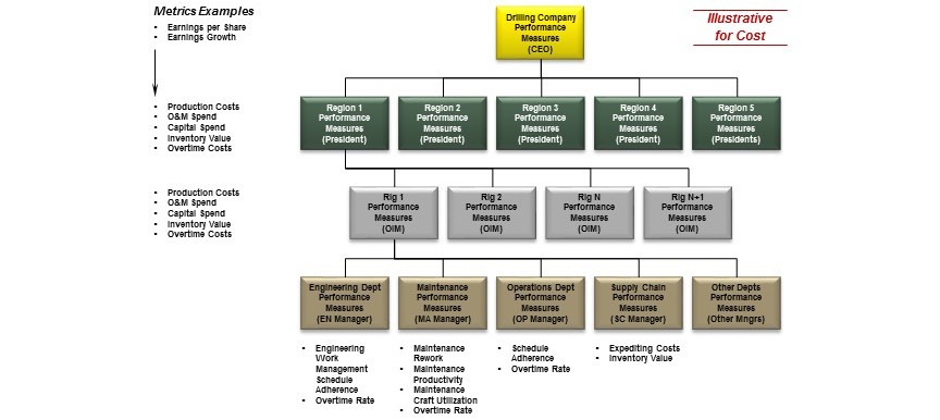 StrategyDriven Functional Performance Analysis Charts