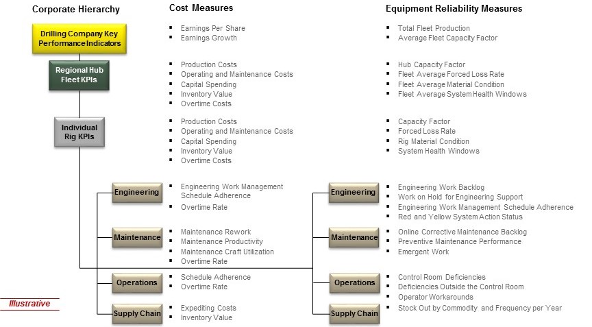 StrategyDriven Functional Performance Analysis Charts