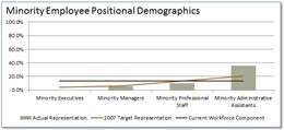 StrategyDriven Organizational Capabilities Analytics