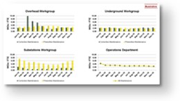 StrategyDriven Organizational Capabilities Analytics