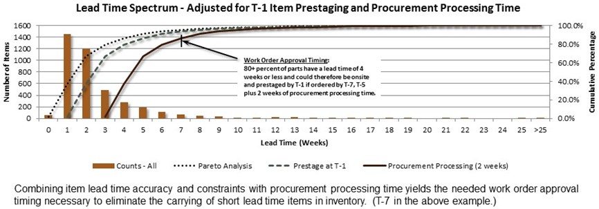StrategyDriven Process Performance Analytics