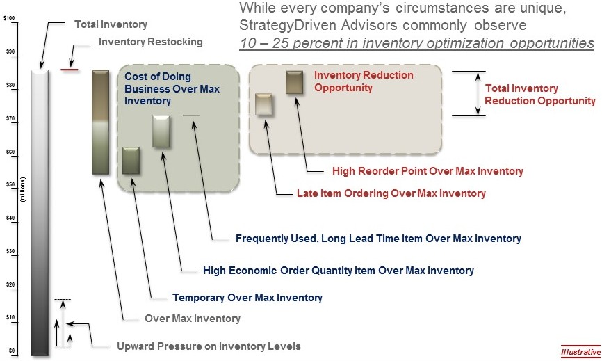 StrategyDriven Process Performance Analytics