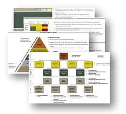 StrategyDriven Metrics Implementation Accelerator