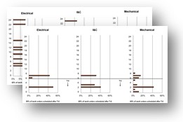 StrategyDriven Metrics Implementation Accelerator