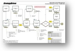 StrategyDriven Metrics Implementation Accelerator