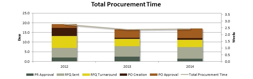 StrategyDriven Process Performance Analytics