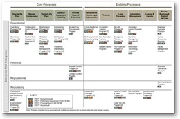 StrategyDriven Risk Assurance Map Development Accelerator