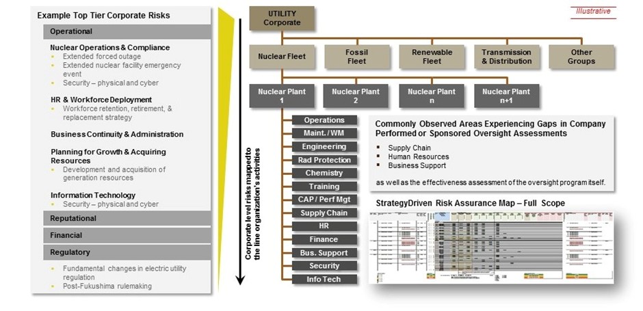 StrategyDriven Risk Assurance Map