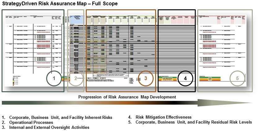 StrategyDriven Risk Assurance Map Development Details