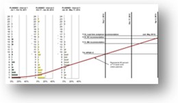 StrategyDriven Metrics Implementation Accelerator