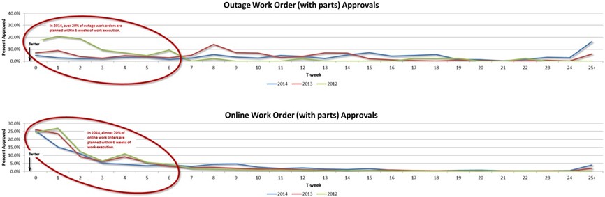 StrategyDriven Process Performance Analytics