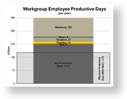 StrategyDriven Succession and Workforce Planning Accelerator