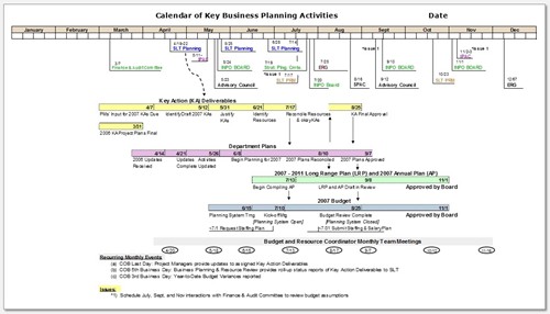 StrategyDriven Advisory Services - Annual Business Planning Calendar
