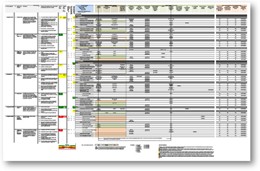 StrategyDriven Risk Assurance Map Development Accelerator