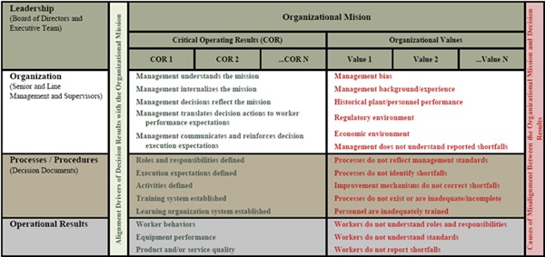 StrategyDriven Decision Making Model
