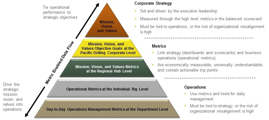 Performance Metrics Charts