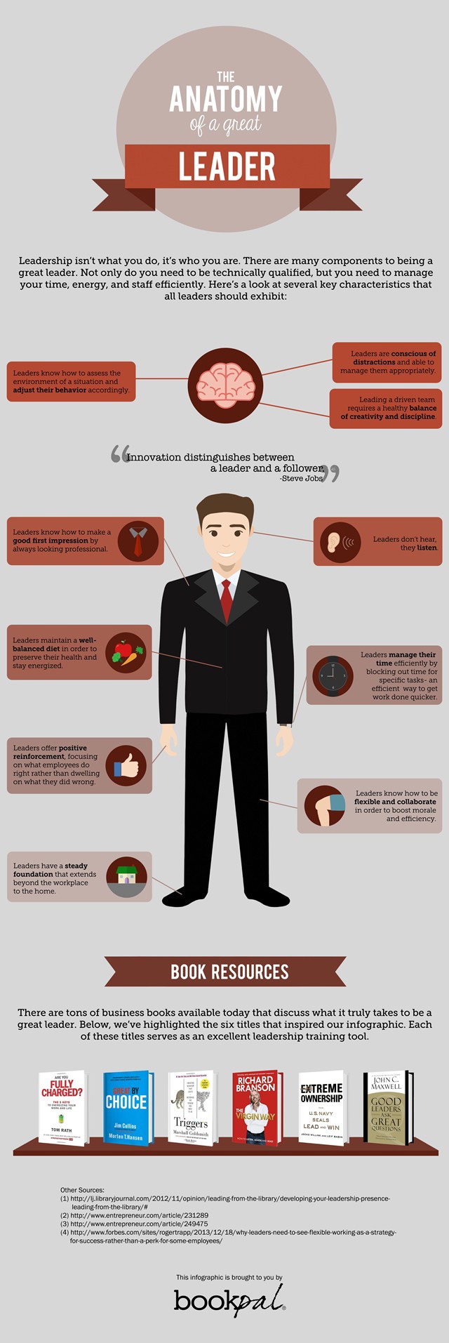 Anatomy of a Great Leader