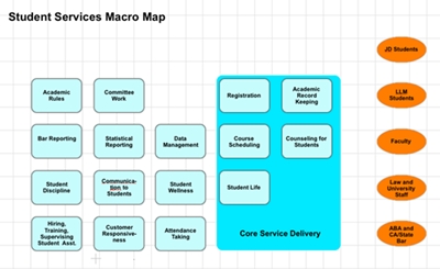 Student Services Macro Map