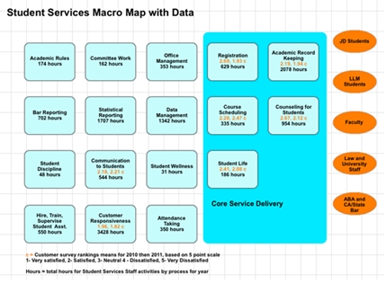 Student Services Macro Map with Data