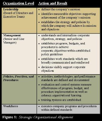 organizational alignment