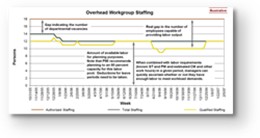 StrategyDriven Succession and Workforce Planning Accelerator