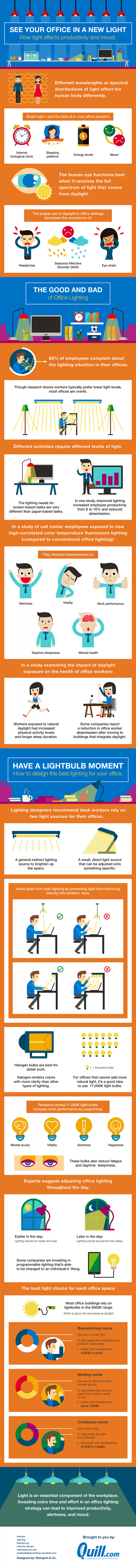 Impact of Office Lighting on Employee Productivity