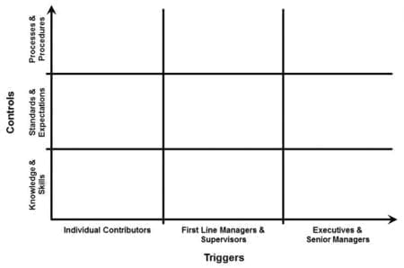 StrategyDriven Corporate Cultures Article | Corporate Cultures - Culture-based Work Performance Model