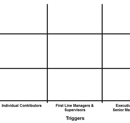 StrategyDriven Corporate Cultures Article | Corporate Cultures - Culture-based Work Performance Model