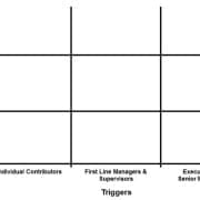 StrategyDriven Corporate Cultures Article