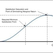 StrategyDriven Decision Making Article