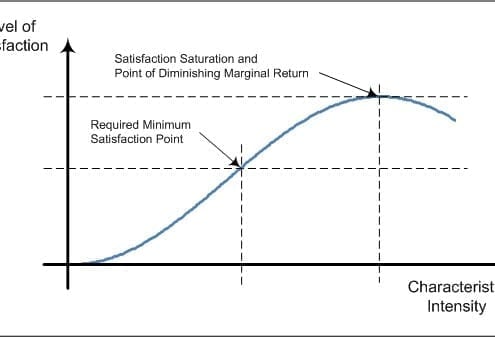 StrategyDriven Decision Making Article