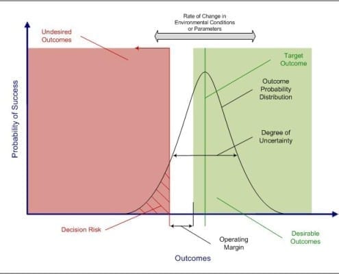 StrategyDriven Decision Making Article