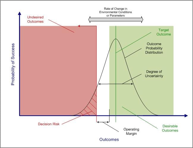 Decision Making | Evaluating Decision Options Pt 2