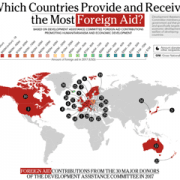 StrategyDriven Editorial Perspective Article | Foreign Aid | Revealed: Who is meeting the official development assistance targets?