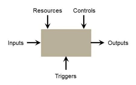 StrategyDriven Corporate Cultures Article