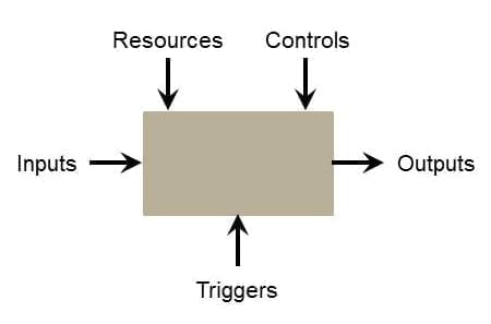 StrategyDriven Corporate Cultures Article