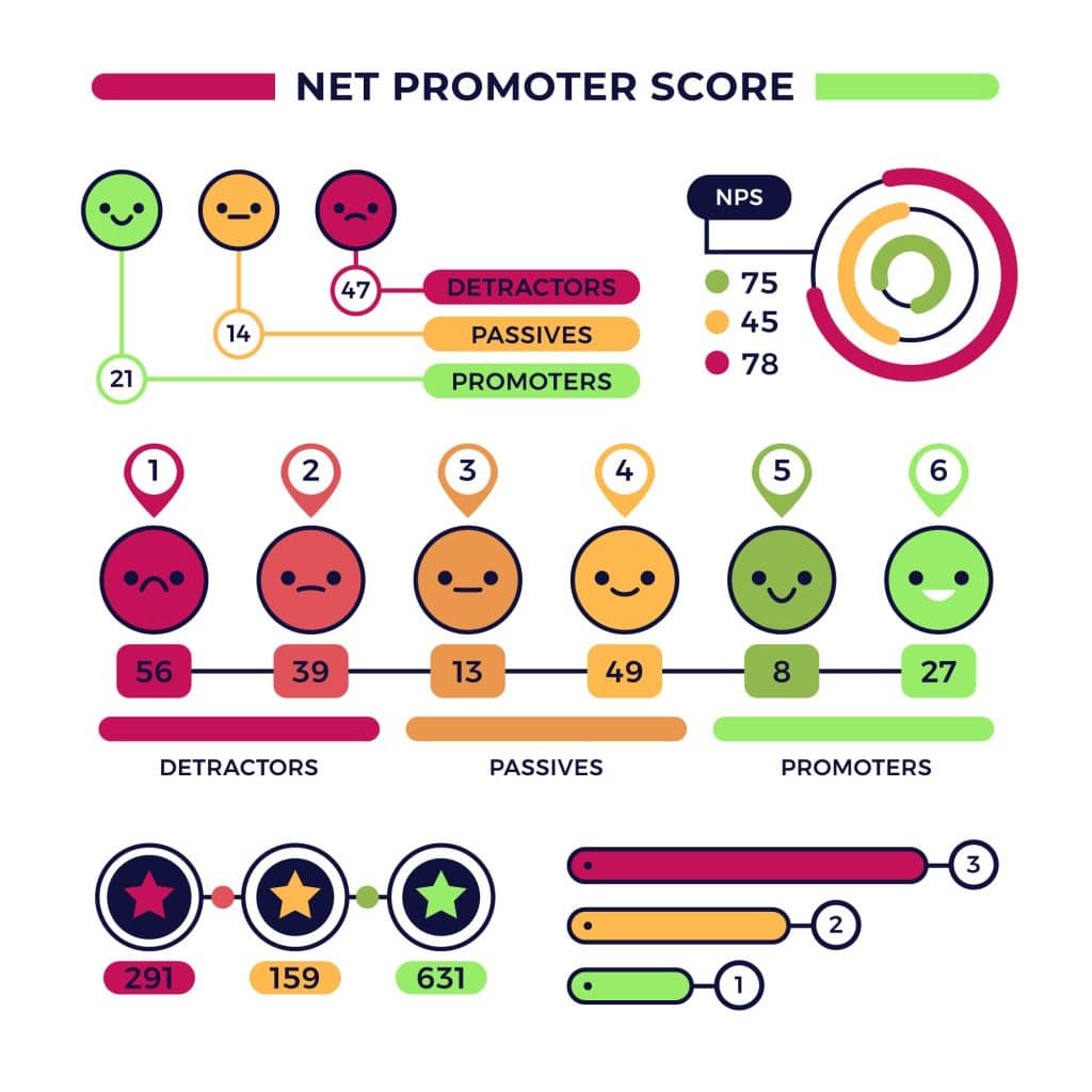 StrategyDriven Customer Relationship Management Article | 12 Common Mistakes to Avoid When Doing NPS Surveys