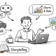 The Future of Visual Storytelling in Digital Presentations | StrategyDriven Business Communications Article