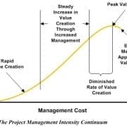 StrategyDriven Project Management Article