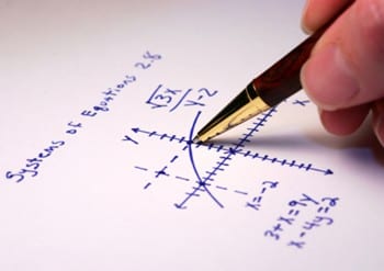 StrategyDriven Organizational Performance Measures Best Practice Article