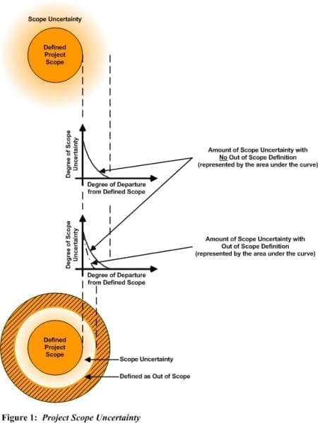 StrategyDriven Project Management Article