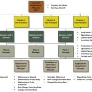 StrategyDriven Organizational Performance Measures Best Practice Article