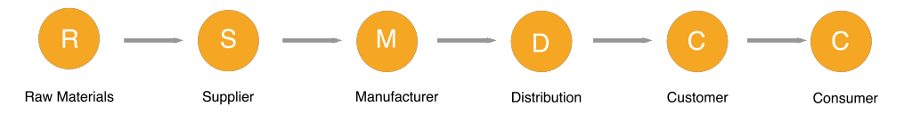 StrategyDriven Tactical Execution Article