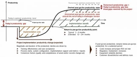 StrategyDriven Project Management Article