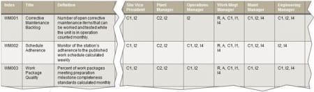 StrategyDriven Organizational Performance Measures Article