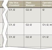 StrategyDriven Organizational Performance Measures Best Practice Article