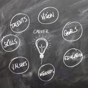 StrategyDriven Talent Management Article |HCM|5 Ways HCM Can Improve Talent Recruitment