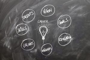 StrategyDriven Talent Management Article |HCM|5 Ways HCM Can Improve Talent Recruitment