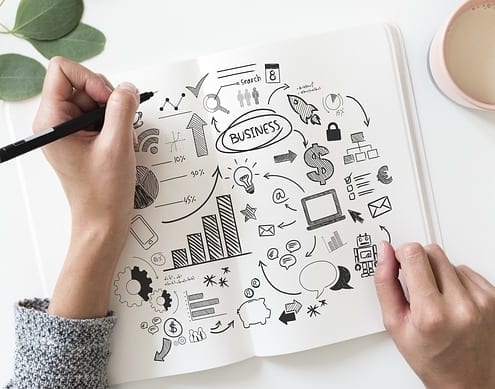 StrategyDriven Strategic Planning Article | How To Create An Effective Business Strategy | Entrepreneurship